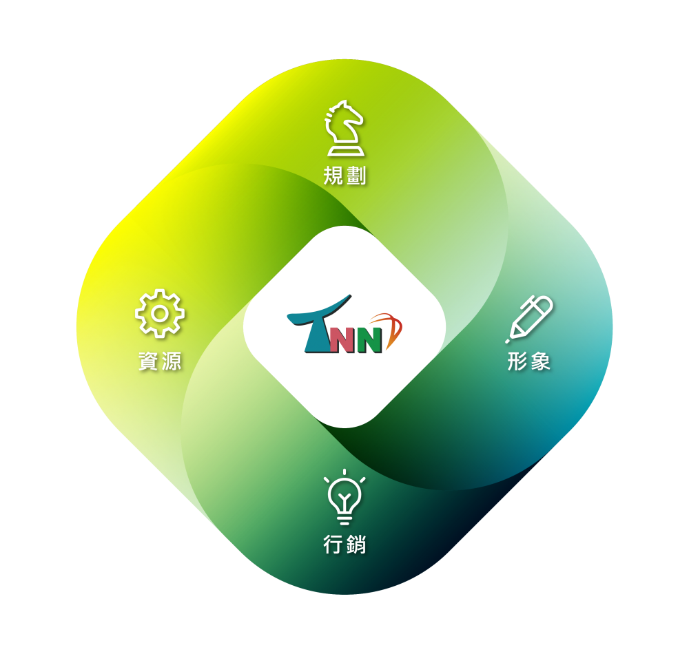 品牌數位競爭力，從網站設計開始